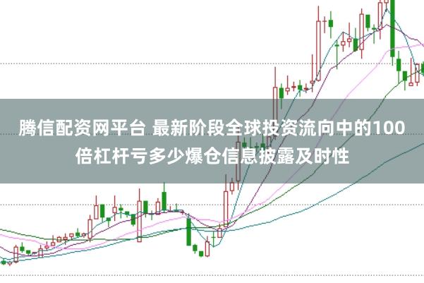 腾信配资网平台 最新阶段全球投资流向中的100倍杠杆亏多少爆仓信息披露及时性